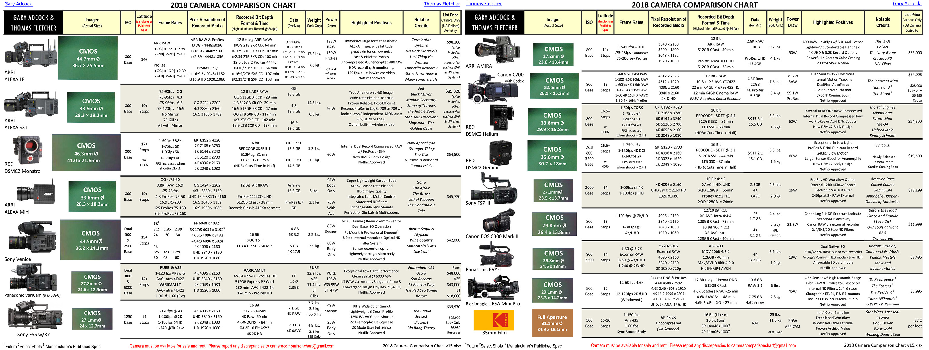 Camera Comparison Chart 2015