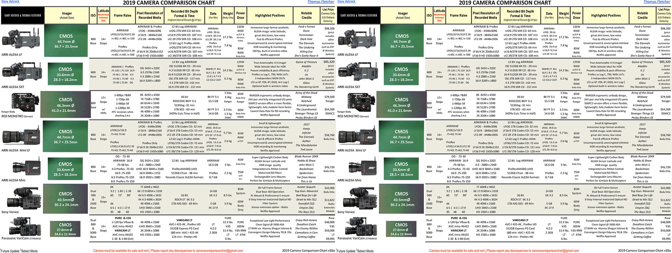 Fletcher Camera Comparison Chart 2017