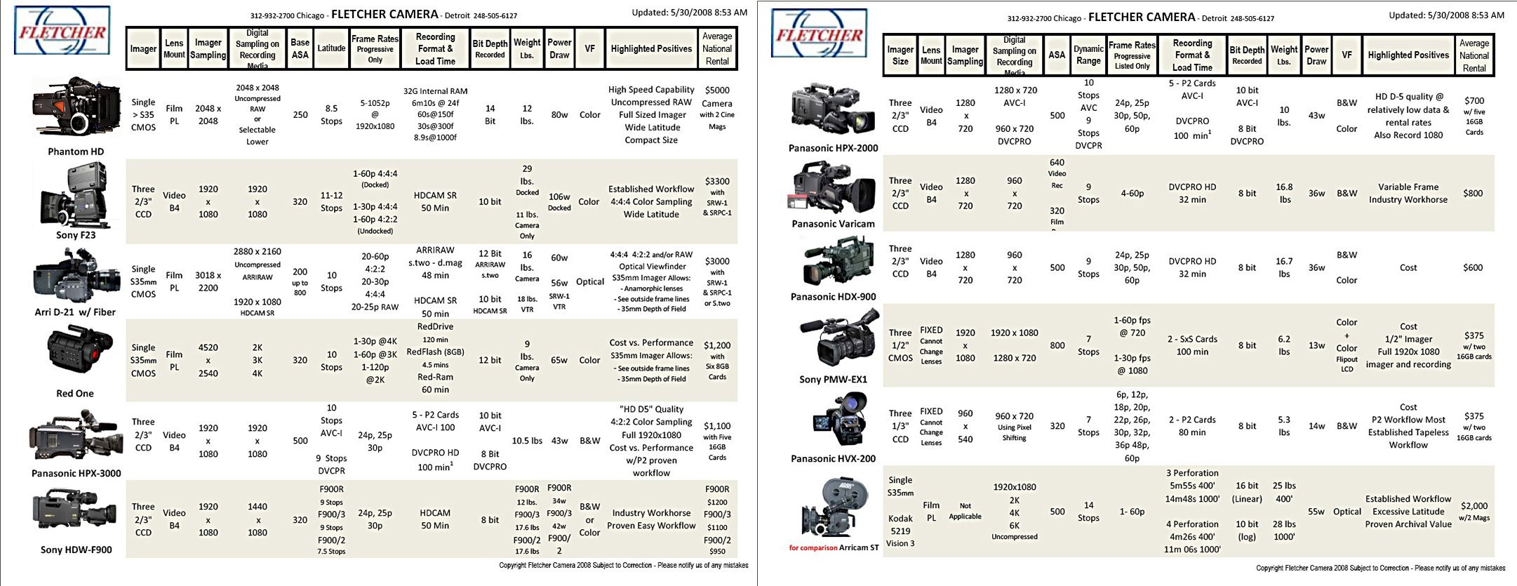 Camera Comparison Chart 2016