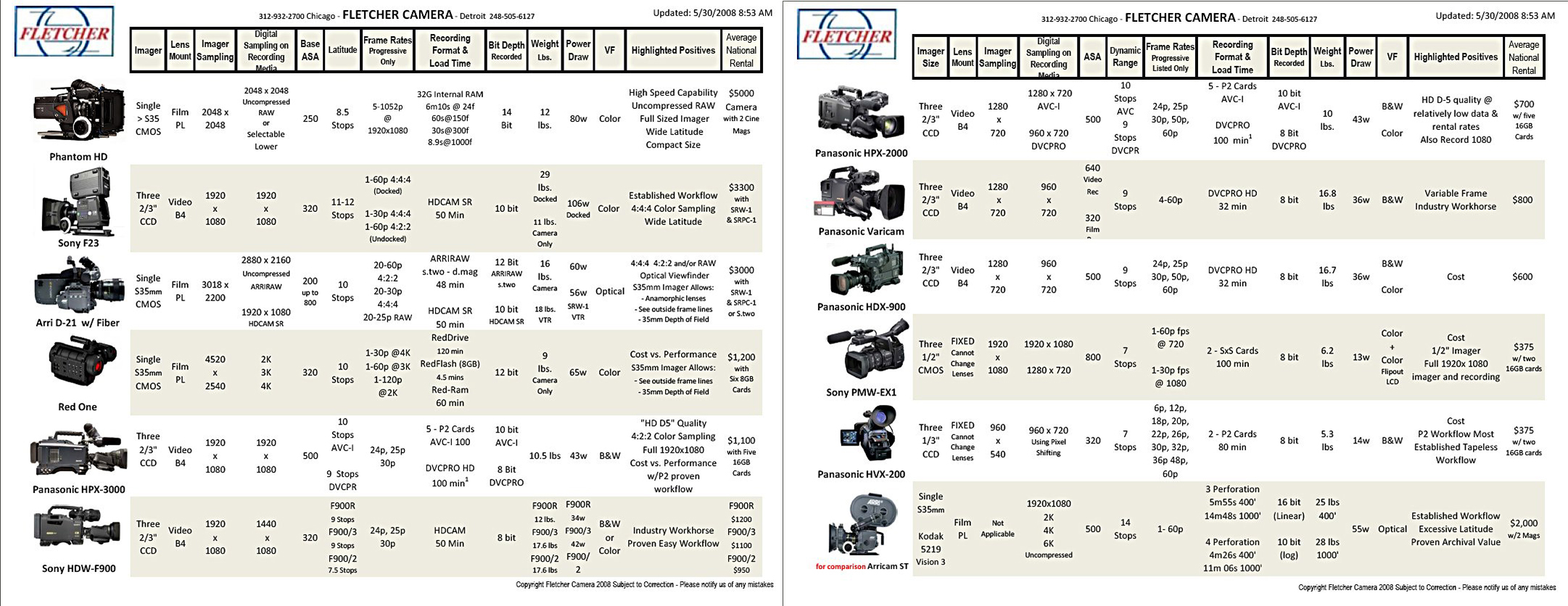 20 Camera Comparison Chart   UPDATED   The American Society of ...