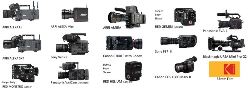 Featured Camera Comparison Chart 2019